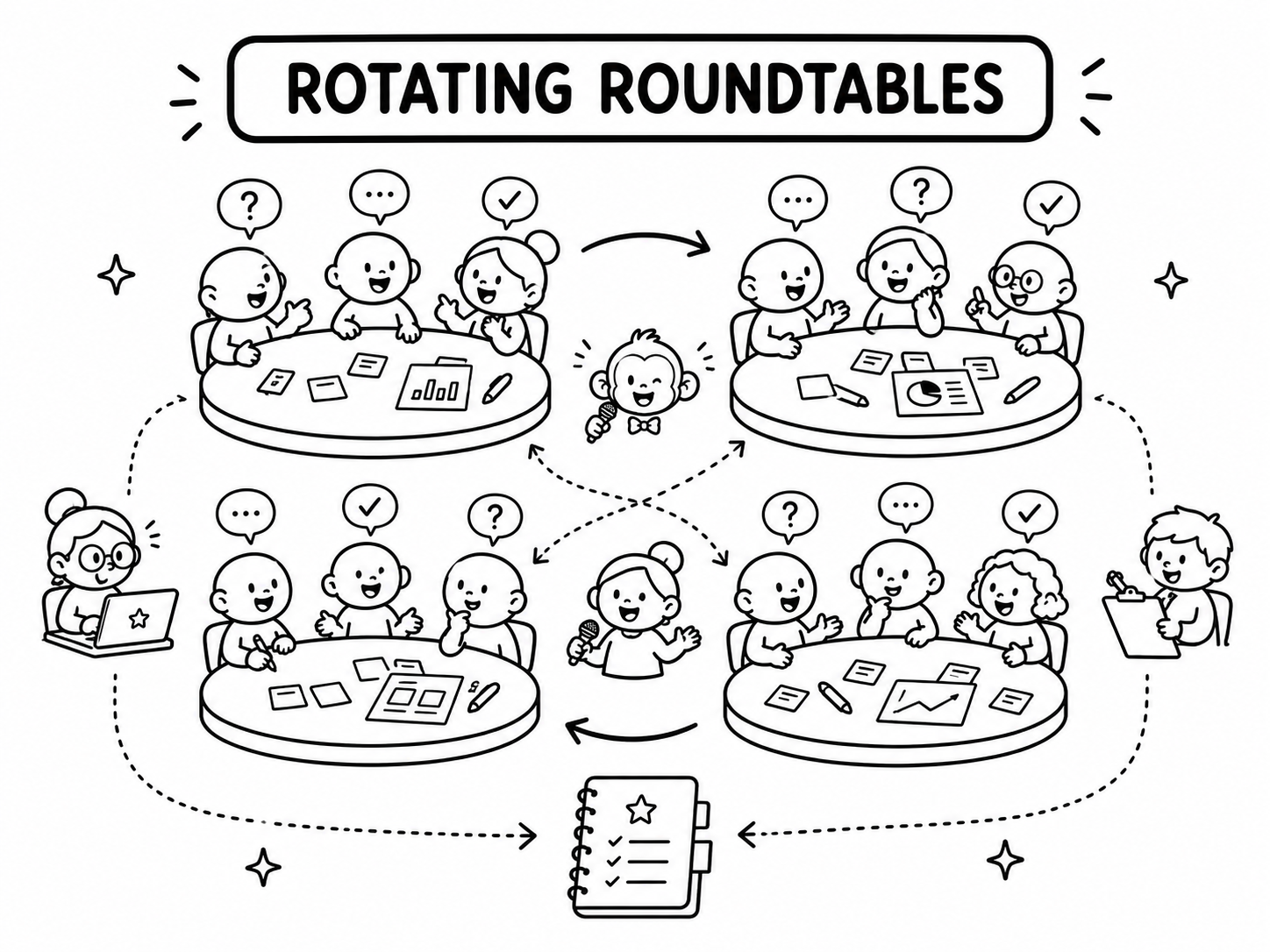 Comic illustration for rotating roundtables
